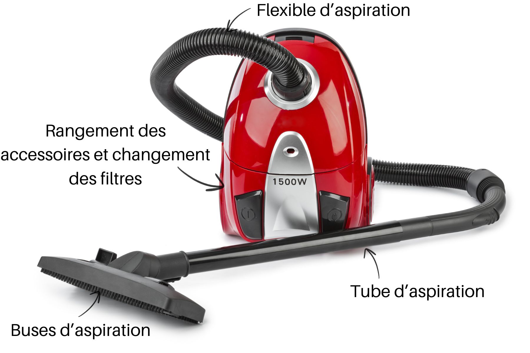 schéma aspirateur
